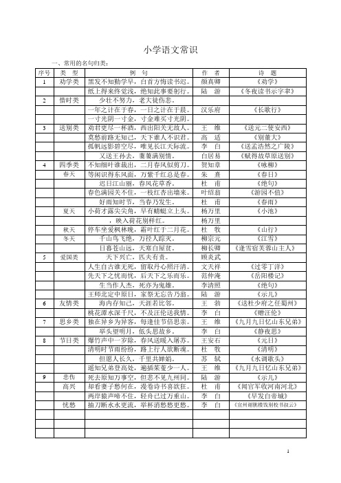 小学语文常识(名言名句_成语_谚语_歇后语)