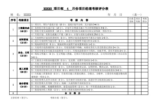 项目管理人员月考核评价表1