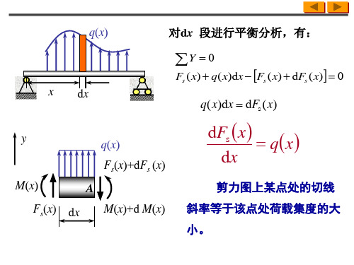 同济大学课件工程力学第五章弯曲内力