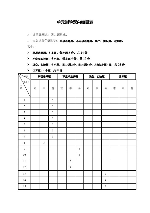 单元测验双向细目表(居汉明)