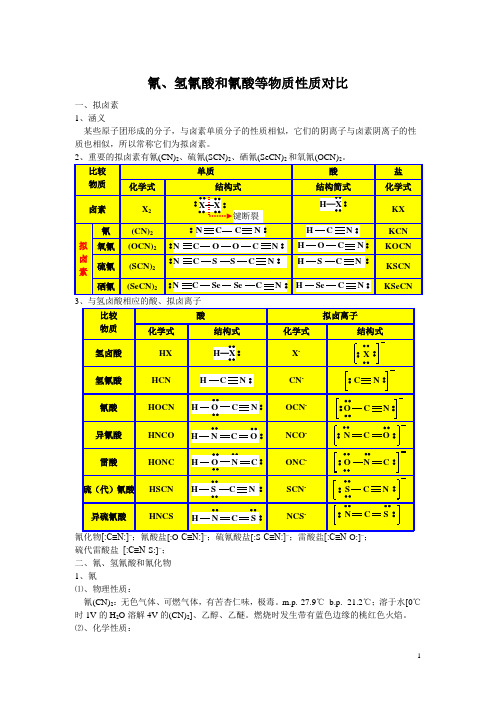 氰、氢氰酸和氰酸等物质性质对比