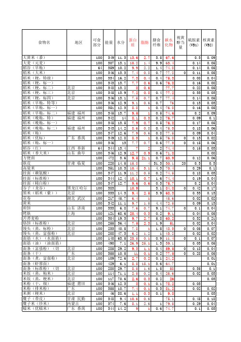 中国食物成分表2010带筛选功能