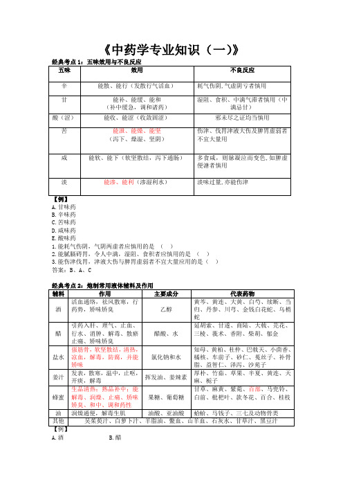 中药一40个考点