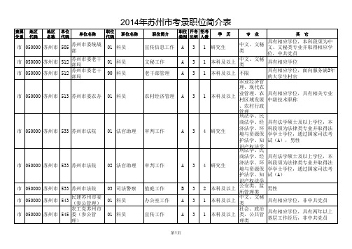 2014年江苏省公务员考试职位表(苏州市)