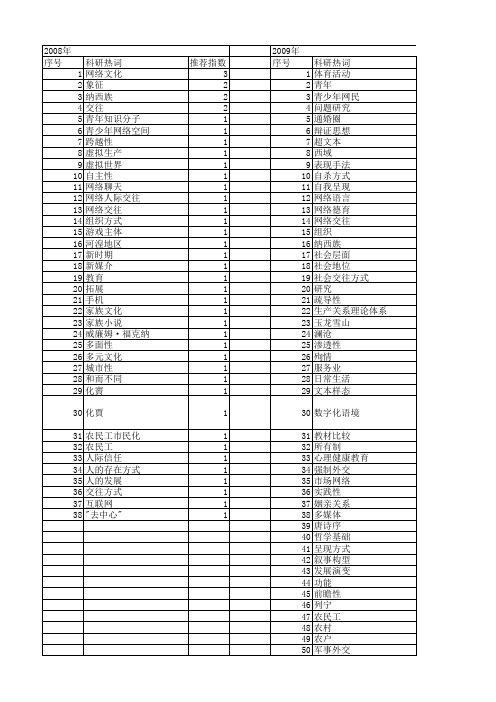 【国家社会科学基金】_社会交往方式_基金支持热词逐年推荐_【万方软件创新助手】_20140808