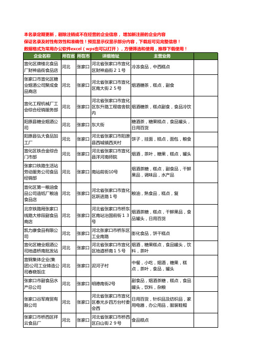 新版河北省张家口食品糕点工商企业公司商家名录名单联系方式大全63家
