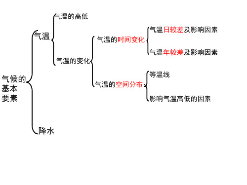 世界气候气温要素第1课时课件