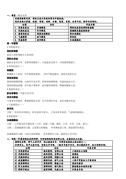 中医内科学表格归纳包括方剂歌诀