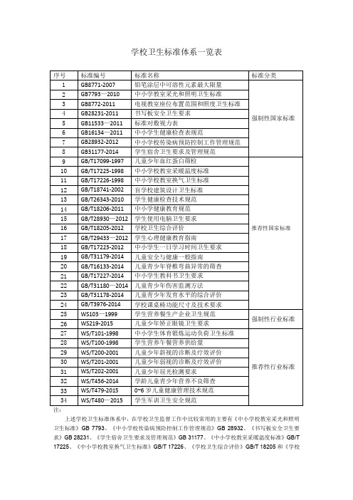 学校卫生标准体系一览表