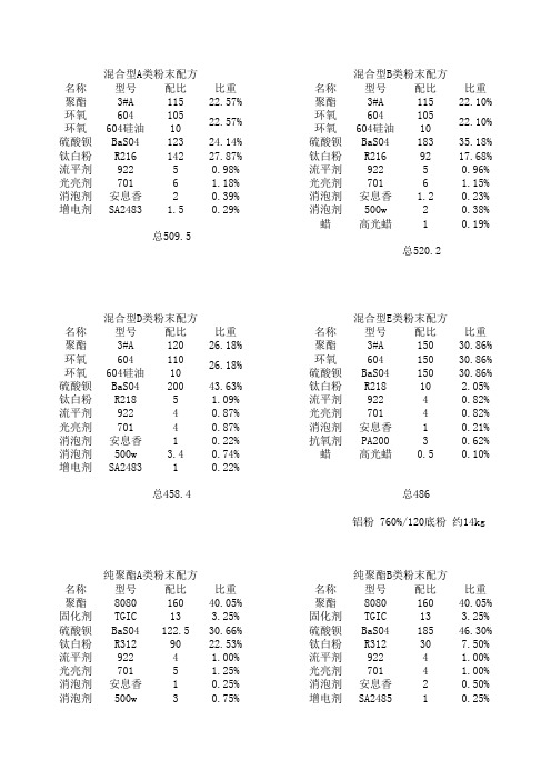 粉末涂料典型配方