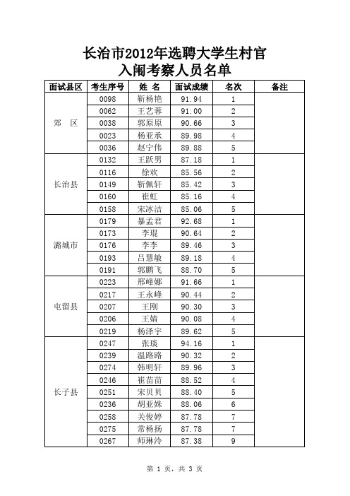 入闱考察人员名单