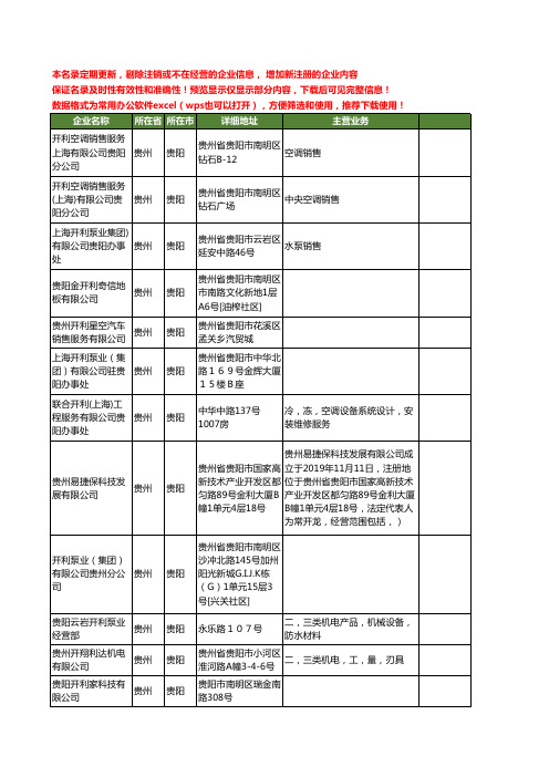 新版贵州省贵阳开利工商企业公司商家名录名单联系方式大全18家