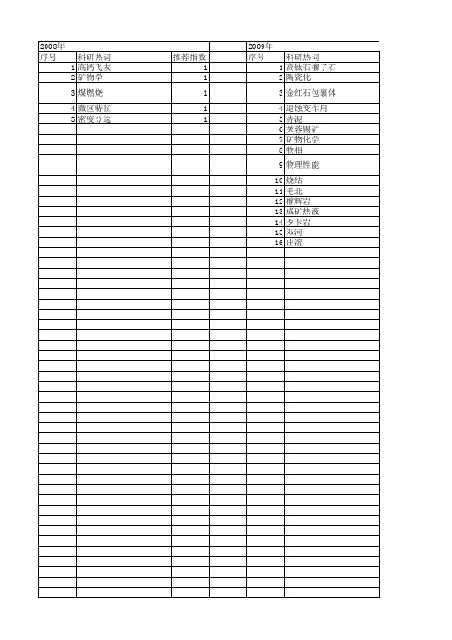 【国家自然科学基金】_钙铝榴石_基金支持热词逐年推荐_【万方软件创新助手】_20140802