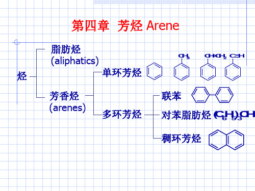 有机化学芳香烃ppt课件