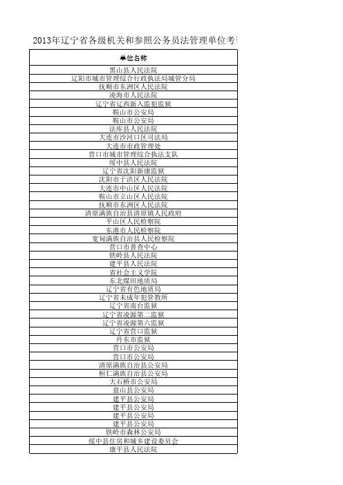 2013年辽宁省各级机关和参照公务员法管理单位考试录用公务