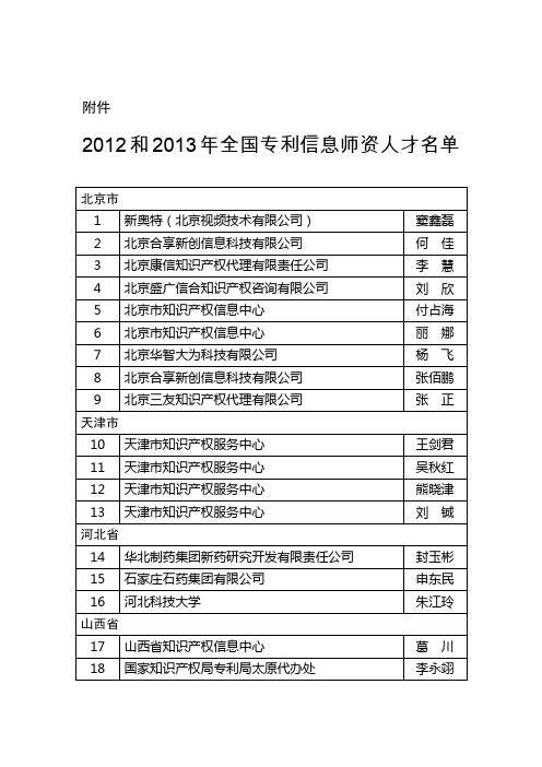 2012和2013年全国专利信息师资人才名单