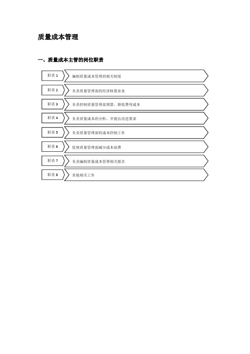 质量成本管理制度、流程、表格