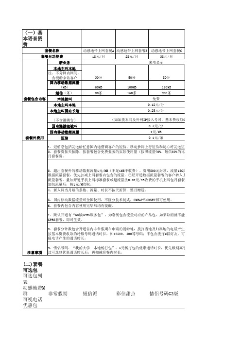 2013年更新 动感地带上网套餐