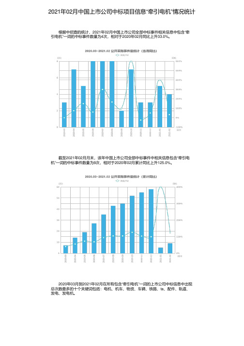 2021年02月中国上市公司中标项目信息“牵引电机”情况统计