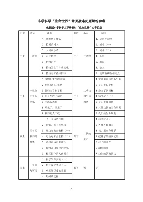 小学科学“生命世界”常见疑难问题解答参考