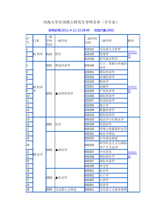 河海大学在岗硕士研究生导师名单各个专业均有