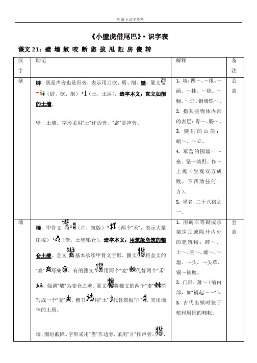 人教部编版一年级语文下册第八单元《小壁虎借尾巴》识字表