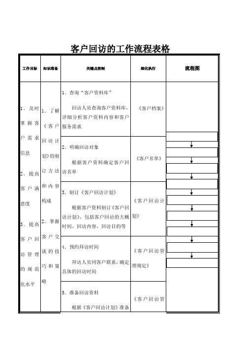 客户回访管理表格