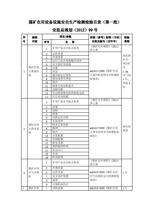 煤矿在用设备设施安全生产检测检验目录