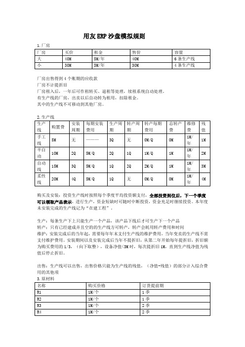 ERP沙盘模拟规则