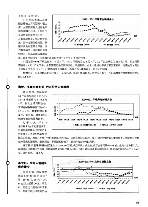 海鲈：多重因素影响 后市价格走势难断