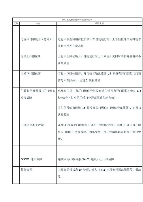 新时达电梯故障代码及故障说明