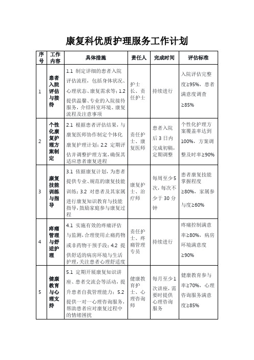 康复科优质护理服务工作计划