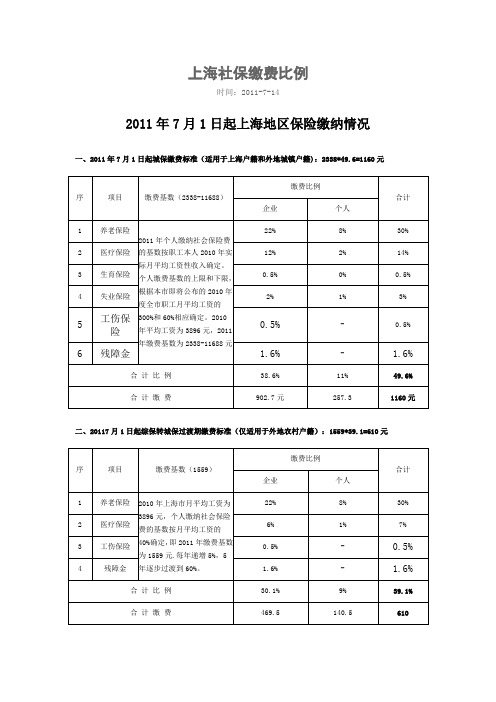 2011年上海社保缴纳比例