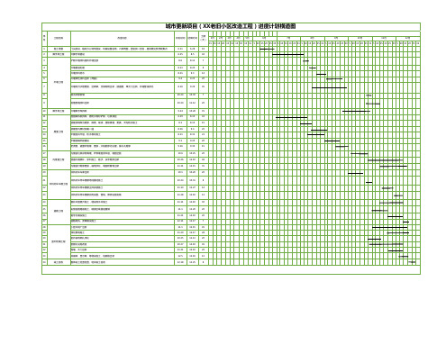 城市更新项目(XX老旧小区改造工程)进度计划横道图