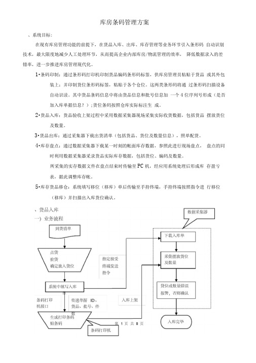 方向库房管理条码方案