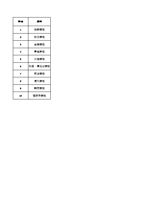 年中最新橱柜十大品牌评价