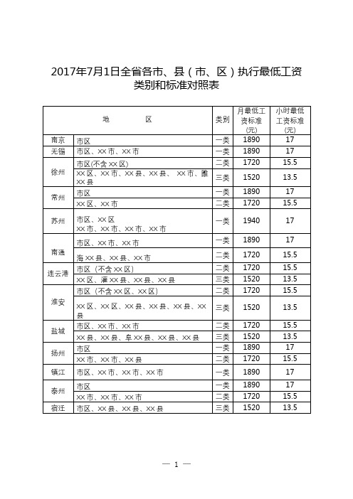 2017年7月1日全省各市、县(市、区)执行最低工资类别和标准对照表【模板】