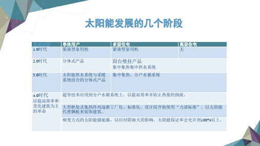 高层住宅太阳能设计方案