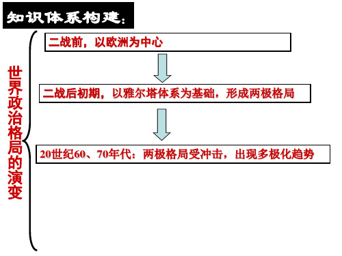 (3-6)26世界多极化趋势的出现