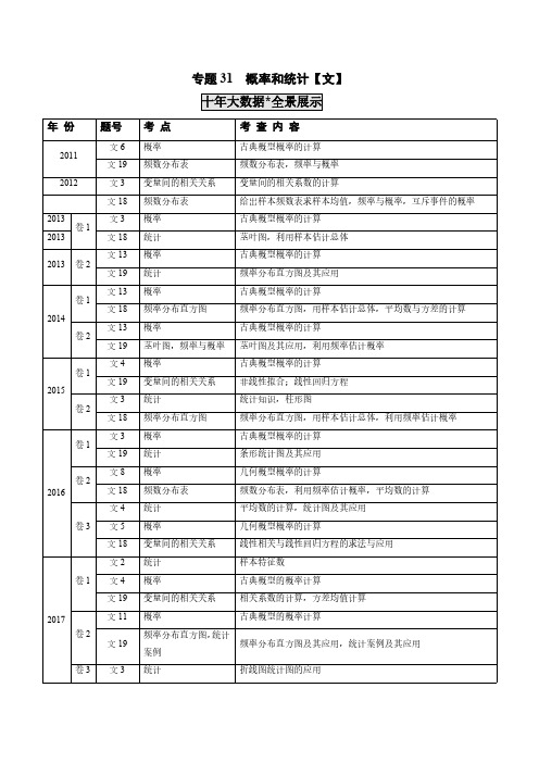 2011-2020年高考数学真题分专题训练 专题31  概率和统计【文】(学生版)