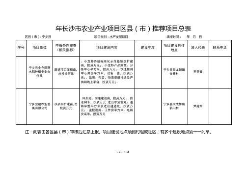 长沙市农业产业项目区县推荐项目总表