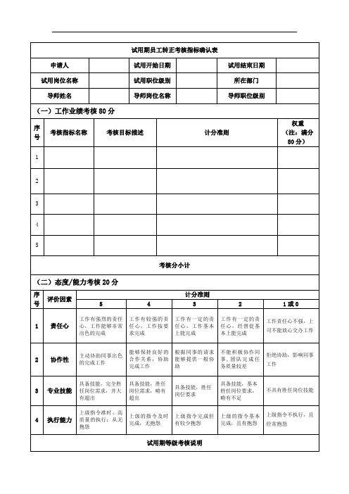 2017试用期员工转正考核指标确认表