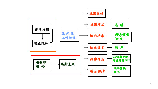 第五章激光器特性的控制与改善kp