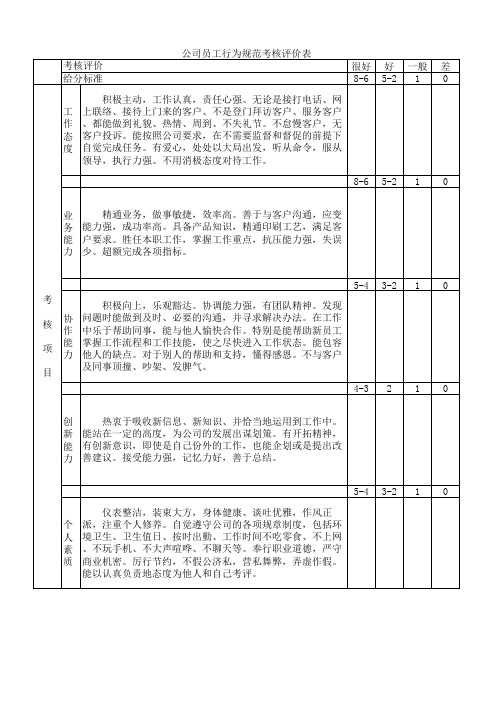 员工行为能力绩效考核日常记录