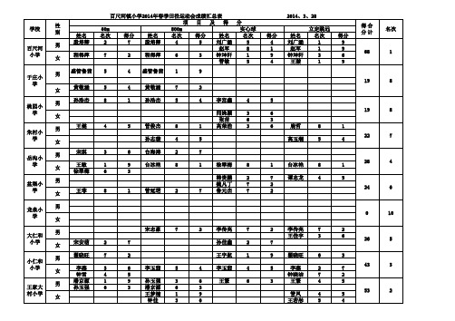 运动会成绩汇总表