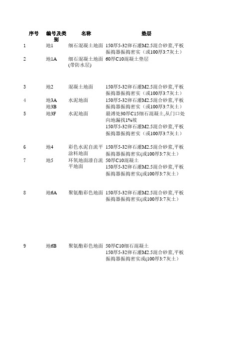 华北标-《88J1-1工程做法》excel版