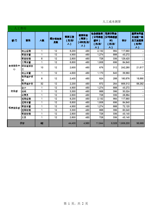 万达广场商业物业成本测算