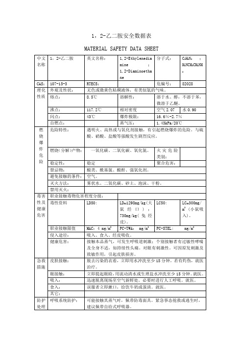 1,2-乙二胺安全数据表