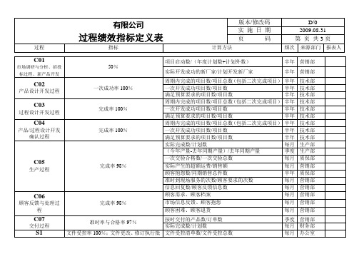过程绩效指标定义表