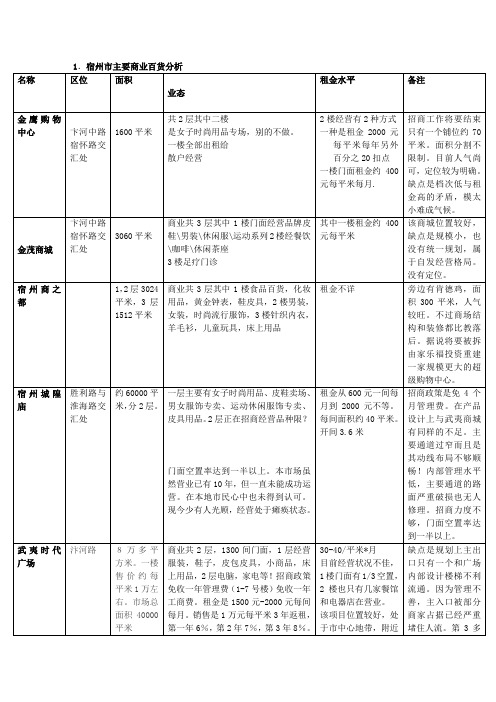 XX年安徽宿州市商业市场分析报告1